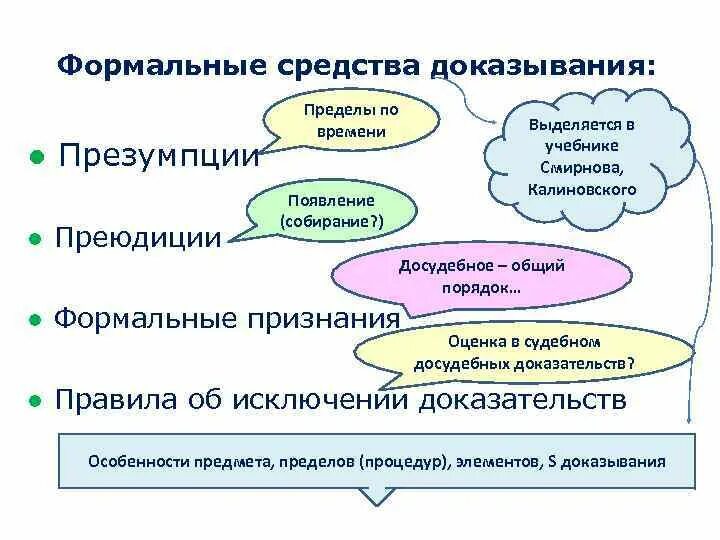 Преюдиция решения. Презумпции в доказывании в уголовном процессе. Виды преюдиции в уголовном процессе. Преюдиция в доказывании в уголовном процессе. Преюдиция пример.