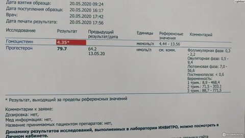Фолаты анализ