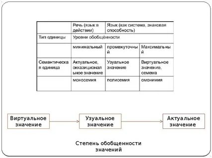 Семантические единицы языка это