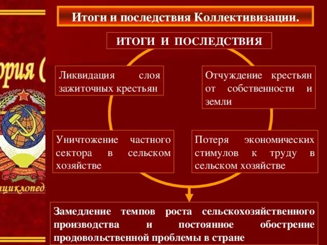 Индустриализация страны итоги. Цели культурной революции. Итоги коллективизации в СССР 1930. Индустриализация коллективизация культурная революция. Индустриализация и коллективизация в 1930-е гг.