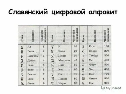 Как называется алфавит цифр