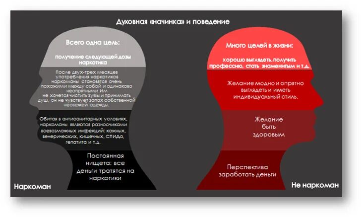 Лекция о вреде наркотиков для школьников. Лекции о вреде наркотиков краткое. лекция о вреде наркотиков для подростков. лекция о вреде наркозависимости подростков. подростковая наркомания лекция.