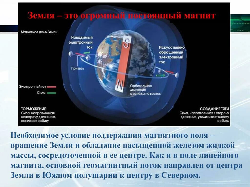 Доклад по физике магнитное поле земли. Магнитное поле земли. Магнитное поле земли презентация. Высота магнитного поля земли. Магнитное поле земли 8 класс физика.