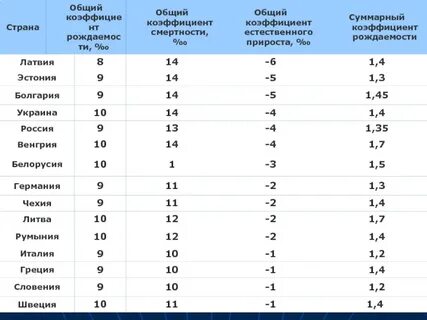Естественный прирост исландии