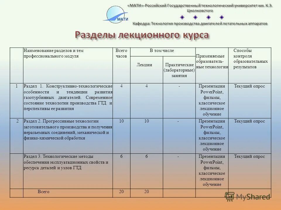 Учебно-тематическое планирование. Наименование разделов и тем программы. Содержание учебной дисциплины. Наименование разделов и тем программы. Наименование разделов и тем программы.