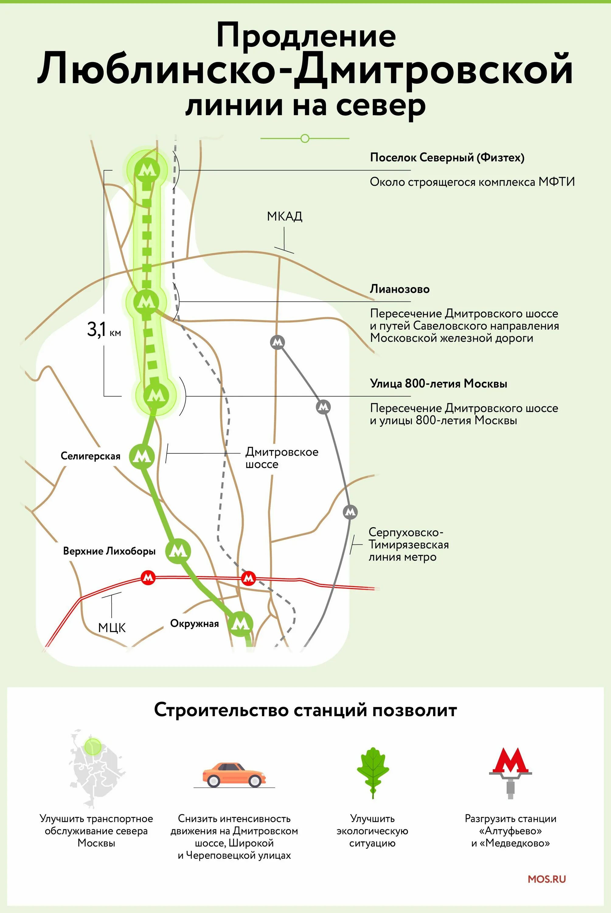 Турист лианозово расписание. Люблинско-Дмитровская линия станция Физтех. Люблинско-Дмитровская линия новые станции. Метро салатовая ветка план продления. План метро Люблинско-Дмитровская линия.