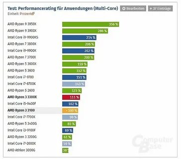 Какой amd выбрать