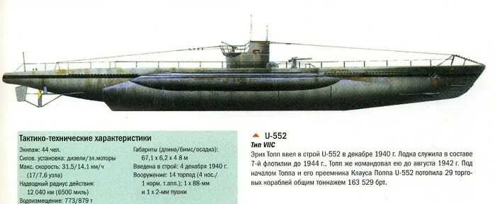 Тип 7 77. Схема подводной лодки второй мировой войны. u-boat подлодки типа 7с. германские подводные лодки второй мировой войны. немецкая подводная лодка u307.