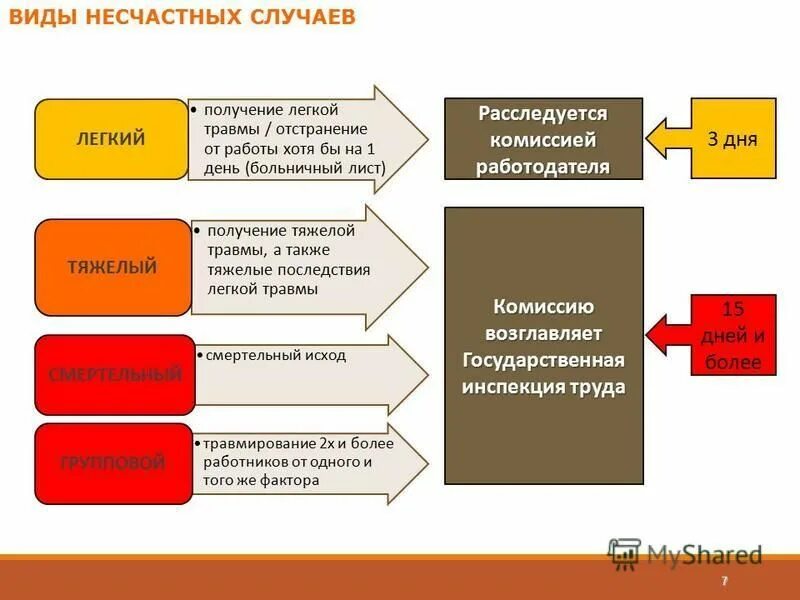 основные свойства труда. принципы профессиональной этики социальной работы. особенности регулирования труда. средства труда социальной работы. средства труда социальной работы.