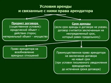 Правовая характеристика договора доверительного управления имуществом