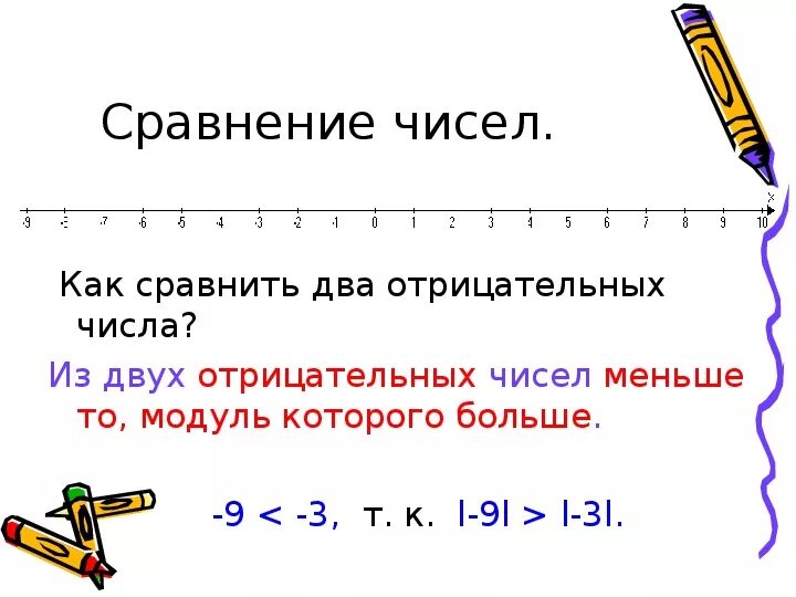 Правила сравнения чисел 6 класс. Сравнение отрицательных чисел и модулей 6 класс. Математика 6 класс сравнение чисел. Сравнение чисел 6 класс объяснение. Какой знак модуля числа