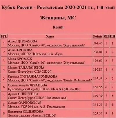 Расписание участников