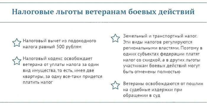 Льготы. ВКонтакте