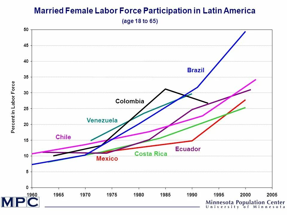 Labour force statistics between men and women. Экономически активное население фото. Bg labor force. Экономически активное население египта в 2050. Labor force participation rate.