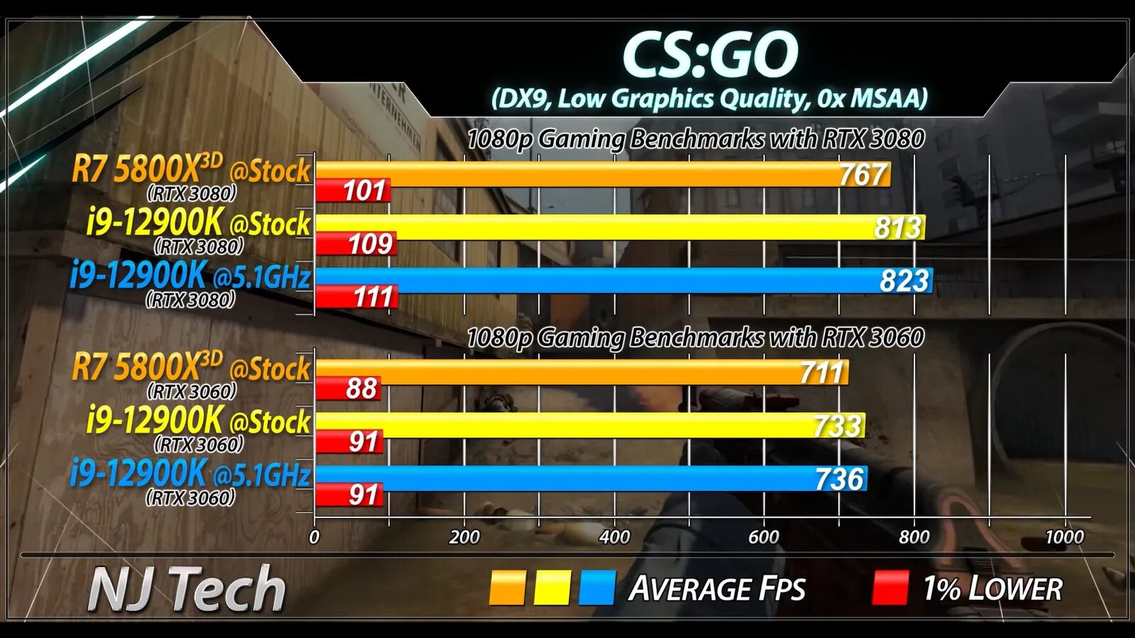 7 5700x3d vs 7 5800x