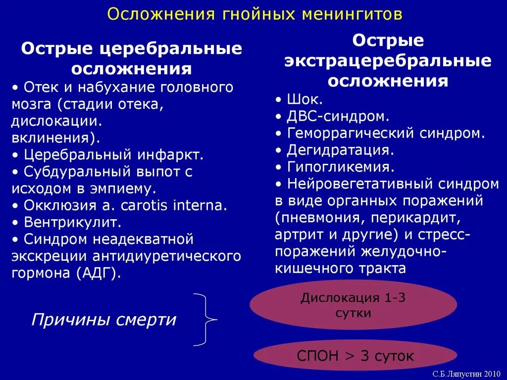 Гнойный менингит последствия. Осложнения Гнойного менингита. Осложениеие менингита. Осложнения менингококковой инфекции. Острое гнойное осложнение