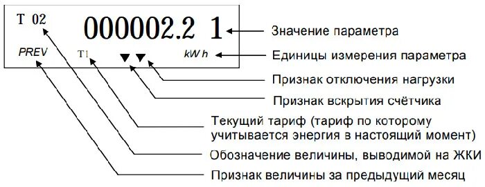 Счётчик Нева MT 324 1.0 AR E4 BS29