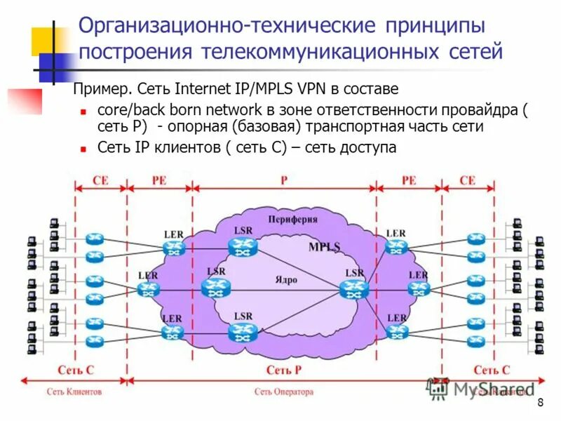 Международная телекоммуникационная сеть