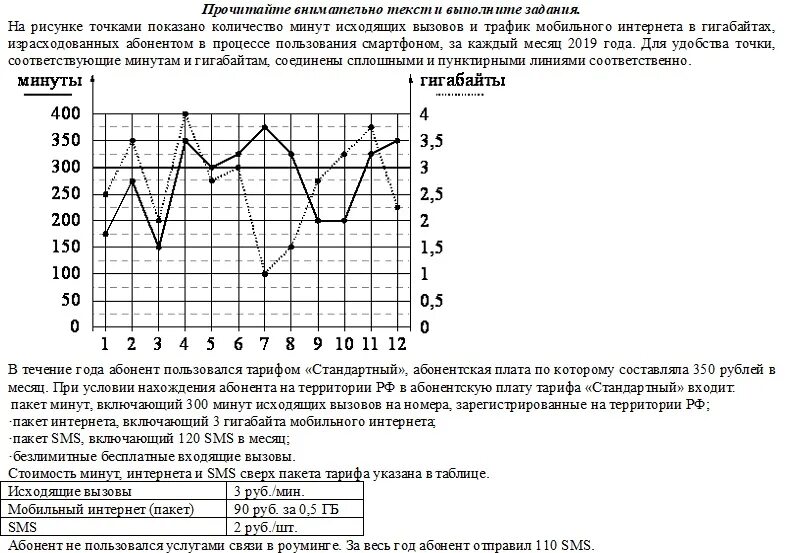 Задания на трафики