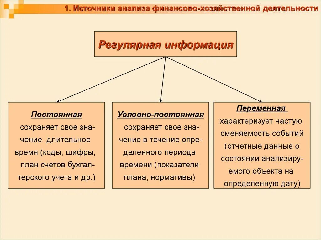 Источники информации для анализа деятельности