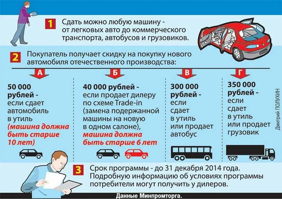 Объяснение утилизации автомобиля. Методы утилизации автомобилей. Как сдать на утилизацию автомобиль. Выплата за утилизацию автомобиля.