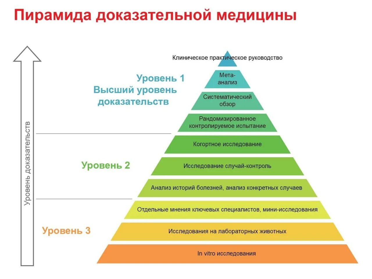 Наиболее подходящее решение