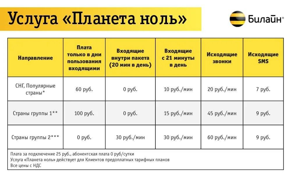 Билайн россия позвонить. Новая линейка тарифов Билайн. Выгодные тарифы Билайн. Дешевые тарифы Билайн. Билайн самый дешевый тариф для звонков.