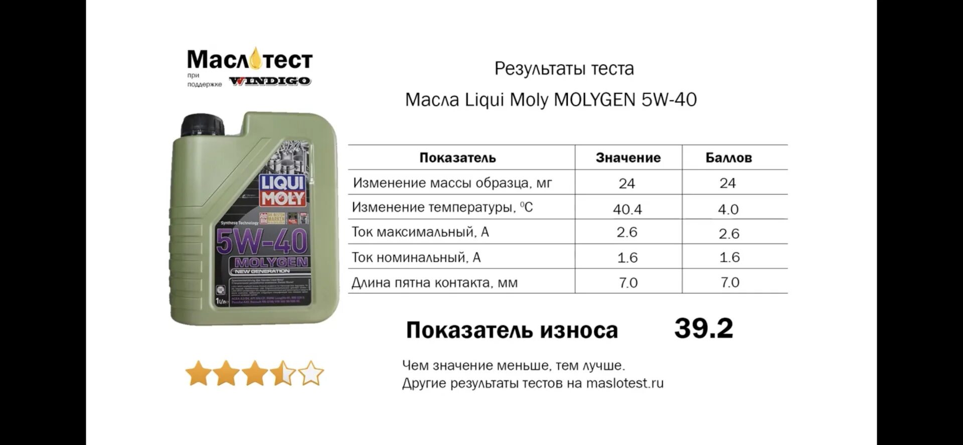 Тесты синтетических масел. Тест моторных масел 5w40 на трение. Масло тест 5w40 5w30. Тест моторных масел 5w30 на трение. Тест трения моторных масел таблица.