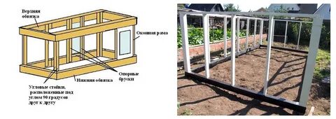 Теплица из оконных рам: как построить своими руками, чертежи, фундамент, крыша