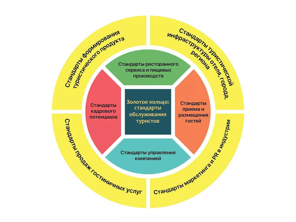 Удовлетворение стандартов. Стандарты качества обслуживания. Качество в туризме. Стандарты качества обслуживания туристов. Качество сервиса в туризме.