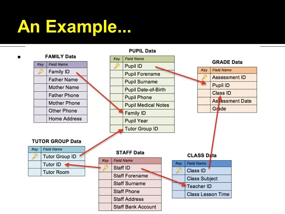 Name db type name. Базы данных DBMS. Диаграмма СУБД. Database example. Базы данных школы.