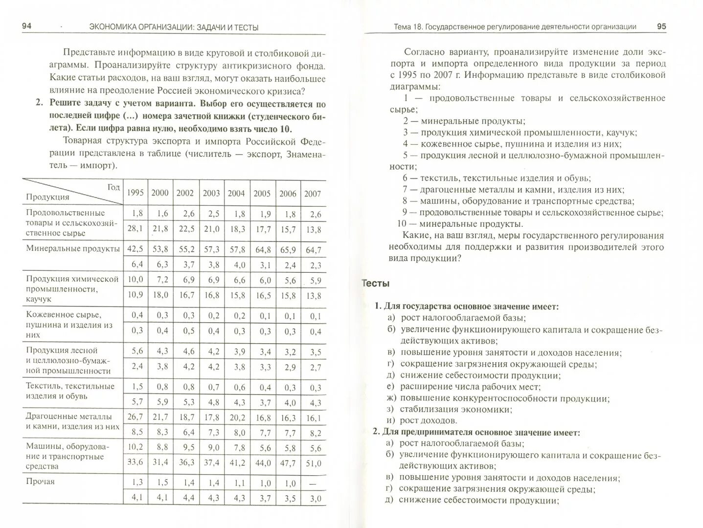 Тест по экономическое развитие россии. Экономика организации тесты с ответами. Тесты экономика организации предприятия. Экономика организации задачи с решениями.