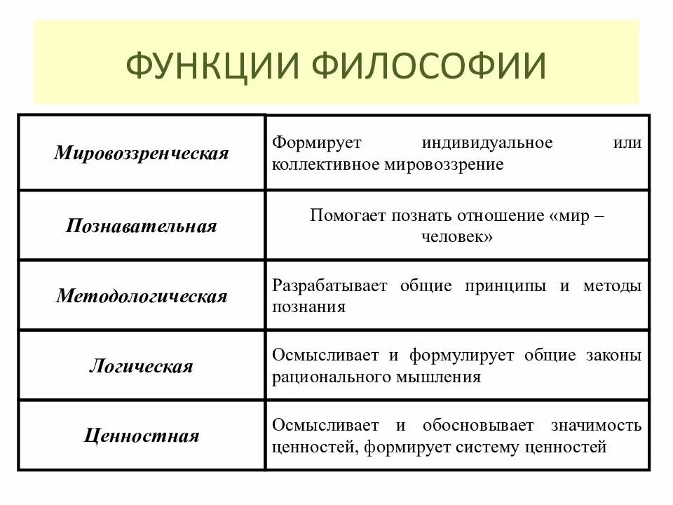 Важнейшая функция философии. Функции философии методы философского познания. к основным функциям философии относятся:. функции философии кратко таблица. перечислите основные функции философии.