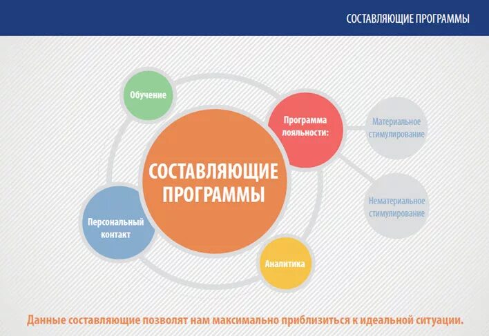 Удовлетворенность вовлеченность приверженность. Поведенческая лояльность. Вовлеченность и лояльность персонала. Показатель воспринимаемой лояльности. Составляющие лояльности потребителей.