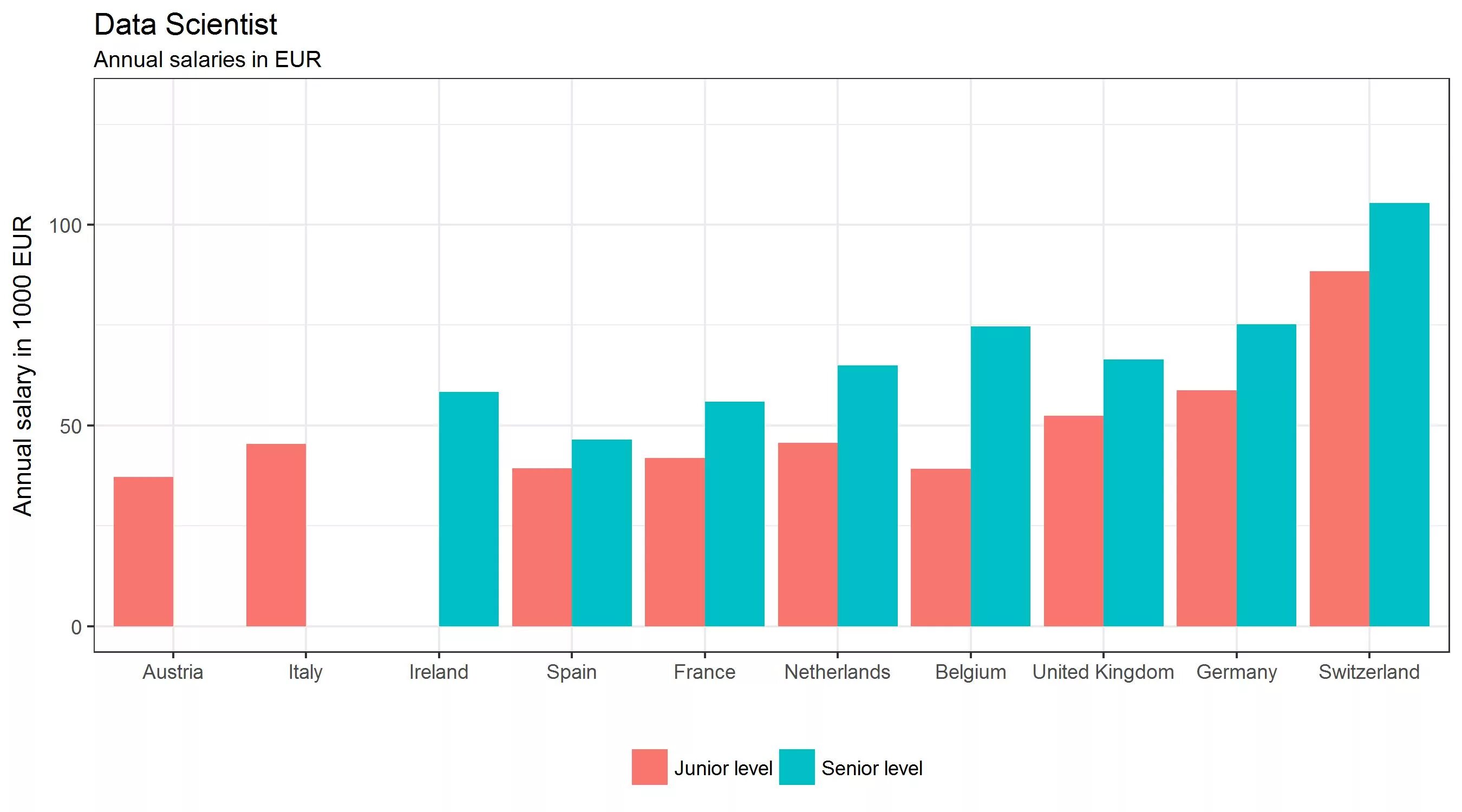 Data science junior. What is data science. Data science junior. Science career paths. Data science junior.