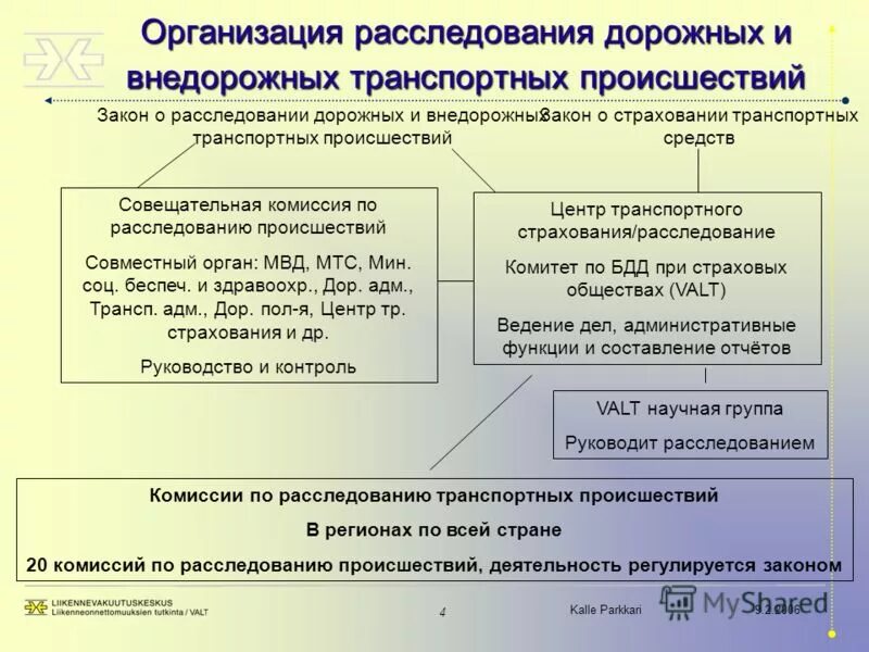 Средства организации расследования