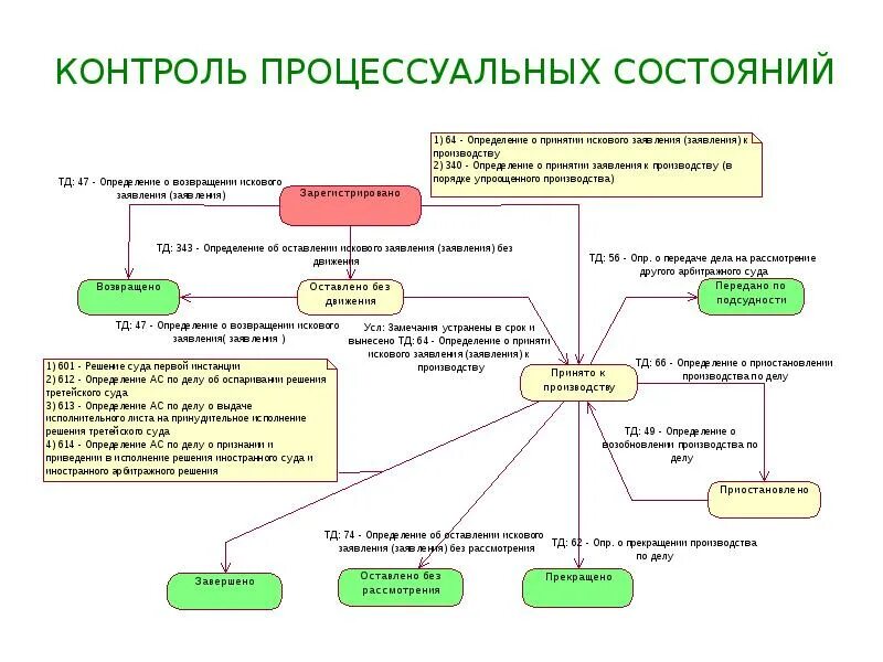 Судебный ис