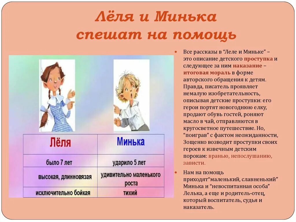 Характеристика героя почему 2 класс. Характеристика миньки. Характеристика героя рассказа. Характеристика главных героев из рассказа золотые слова. Характер Лели и миньки.