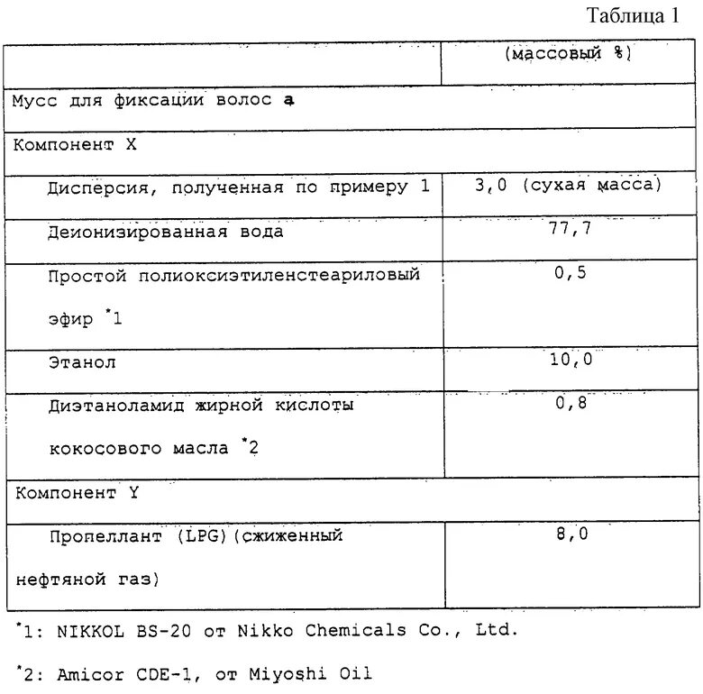 Треонин потребность таблица. Таблица знаю хочу узнать узнал для начальной школы. Таблица коэффициентов дисконтирования денежных потоков. Таблица для фиксации рейсов по бетону. Фиксированная таблица.