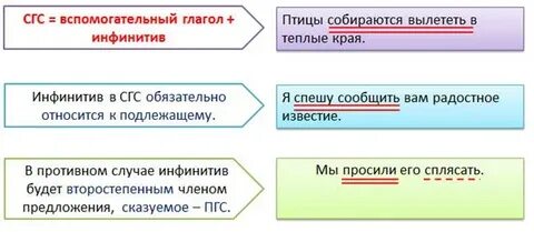 Нулевая сказуемое