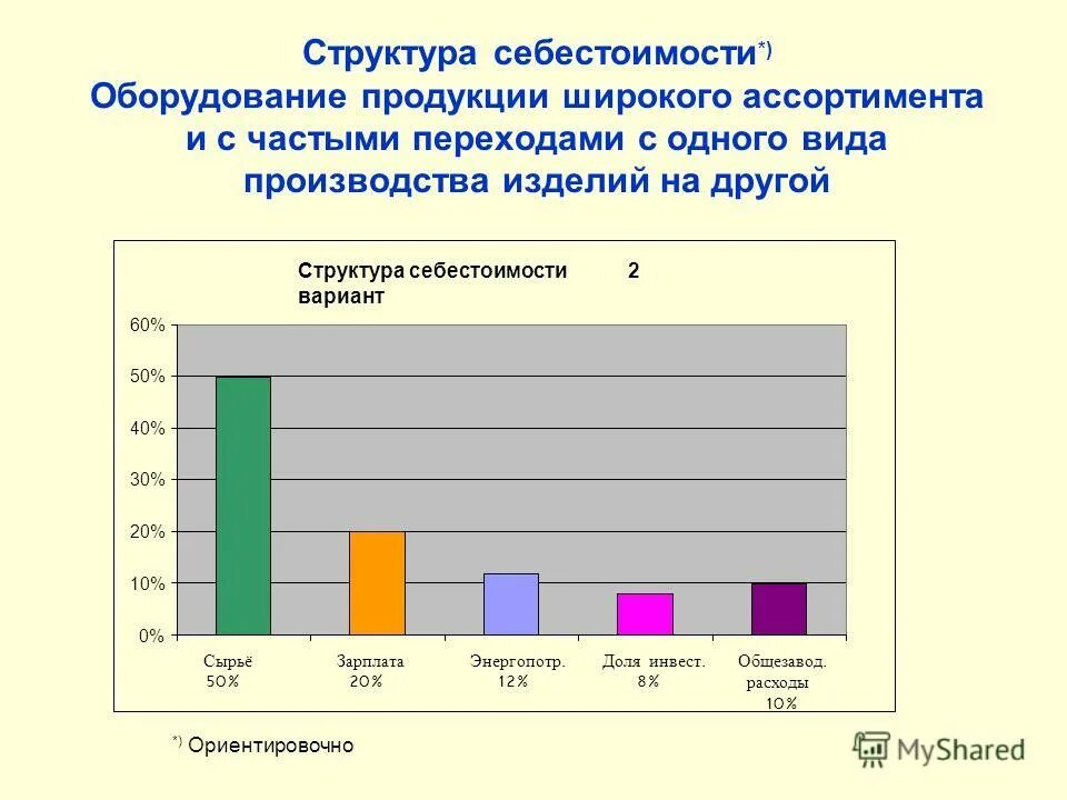 состав и структура себестоимости продукции. структура себестоимости производства. состав затрат себестоимости продукции. структура калькуляции себестоимости. статьи калькуляции продукции.