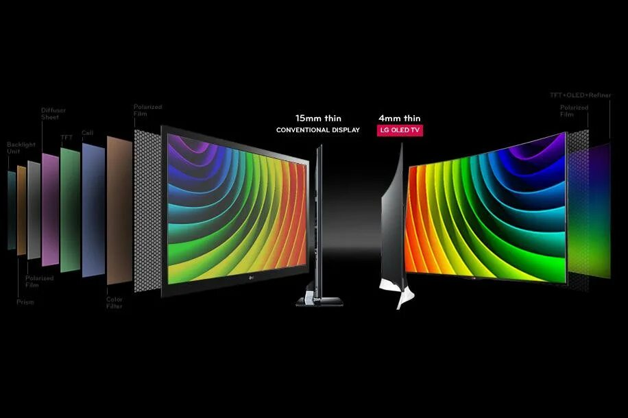 Тип экрана lcd. Led oled qled матрица. oled дисплей телевизор технология. oled и lcd матрица. ips lcd vs oled.