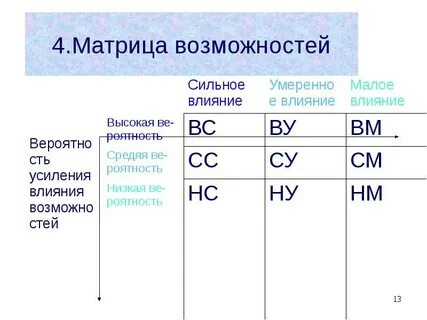 Матрица возможностей