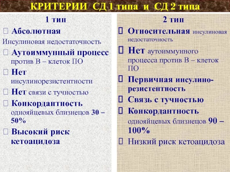 Критерии СД 1 типа. Критерии СД 2 типа. Диагностические критерии СД 2 типа. Сд1 и сд2.