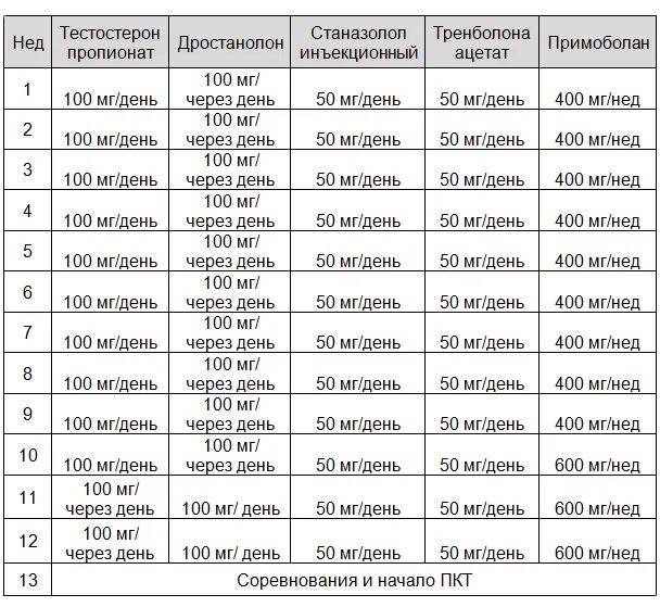 Что нужно принимать на курсе