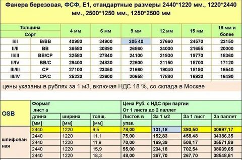 Размер листа толщиной 12 мм