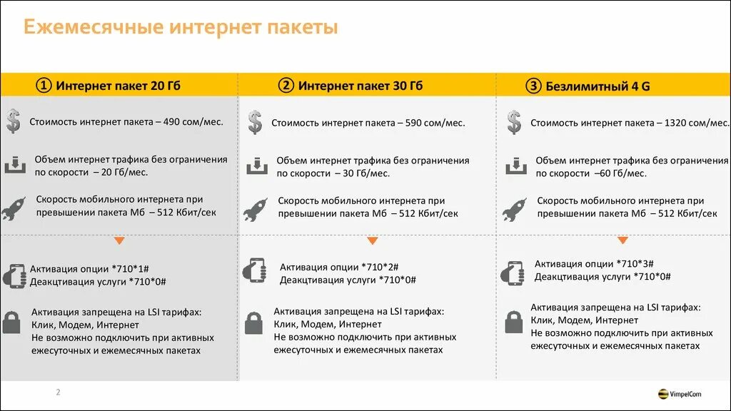 Тест пакетов интернета. Интернет пакеты. Пример реализации пакета услуг. Интернет пакет скорость. Пакеты услуг 1.