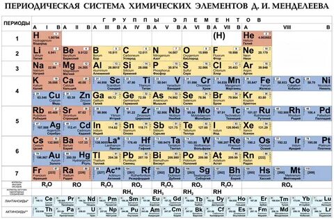 13 химический элемент в таблице менделеева