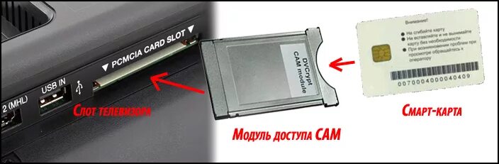 Вставить карту в телевизор. Ci слот для cam модуля. PCMCIA Card DVB-t2 для телевизора. Модуль PCMCIA для телевизора LG. Разъем для модуля DVB cam (слот ci).