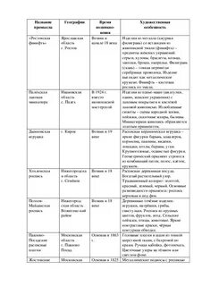 Используя текст параграфа и дополнительную литературу